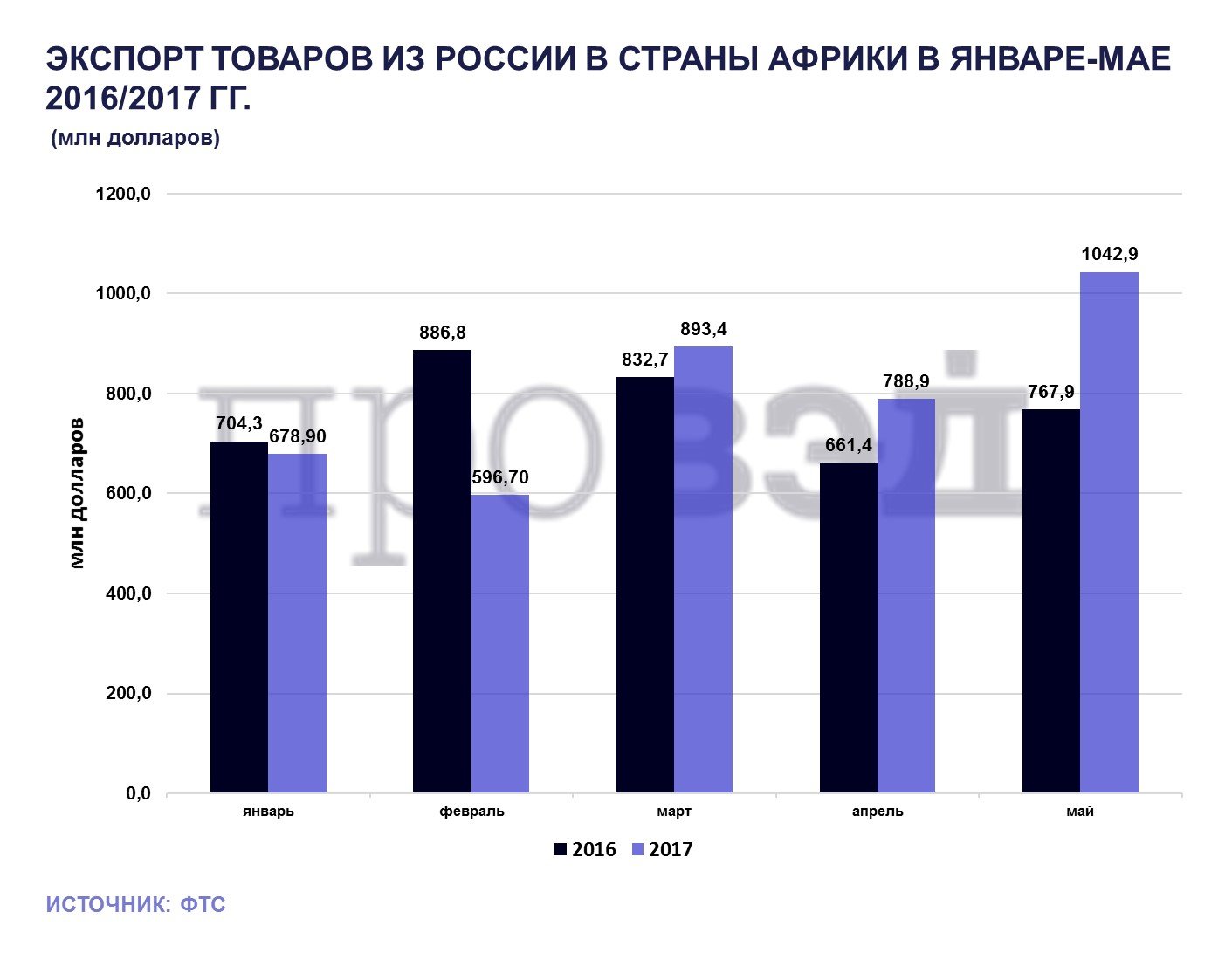 exportedu.ru